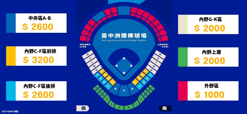 2026世界棒球經典賽售票資訊
