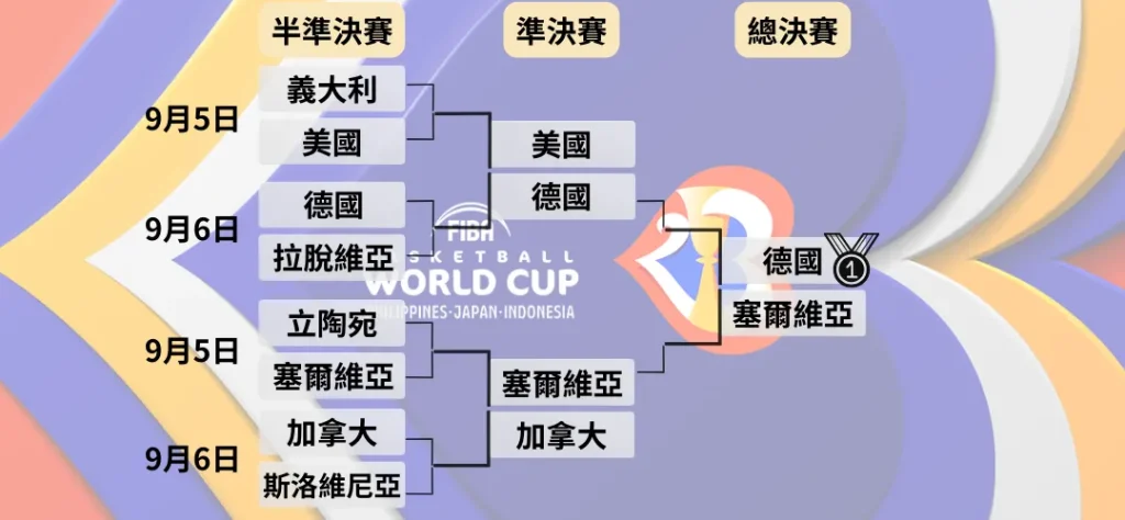 2026FIBA淘汰賽賽程