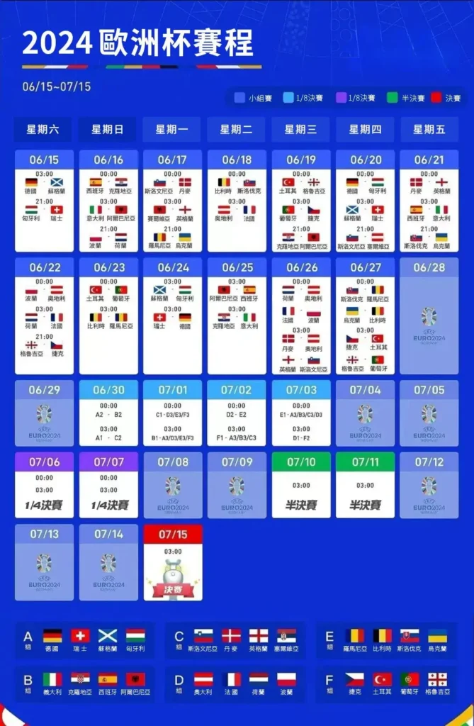 2026歐洲盃賽程