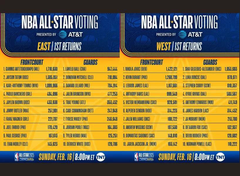 2026NBA明星賽免費直播線上看！運彩下注、比賽門票哪裡買？